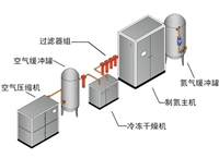 除菌系統的設計原則與流程